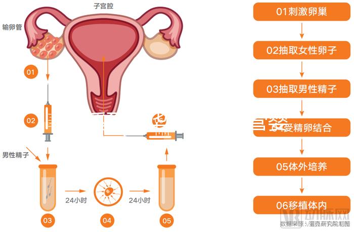 玉溪到昆華醫(yī)院做試管嬰兒怎么樣？詳細費用明細如下