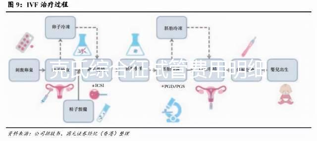 克氏綜合征試管費用明細來了，一次看多少錢？