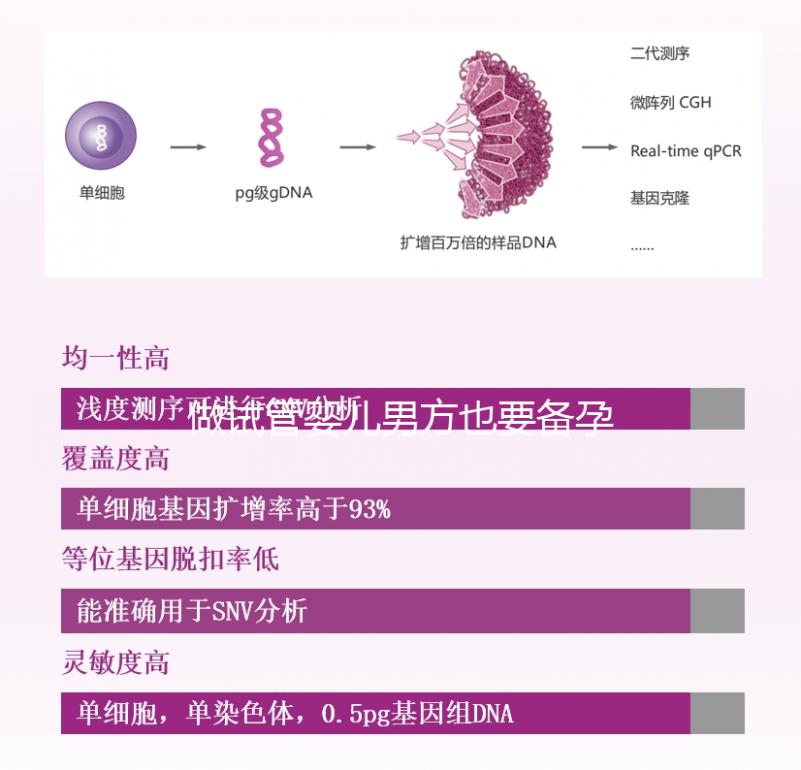 做試管嬰兒男方也要備孕？提升精子質量“四素一葷”不能少！