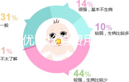 優生優育檢查費用一覽，去婦幼保健院甚至可免費