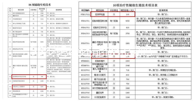 58歲絕經還能做試管嗎？滿足這4個條件才能保證妊娠率